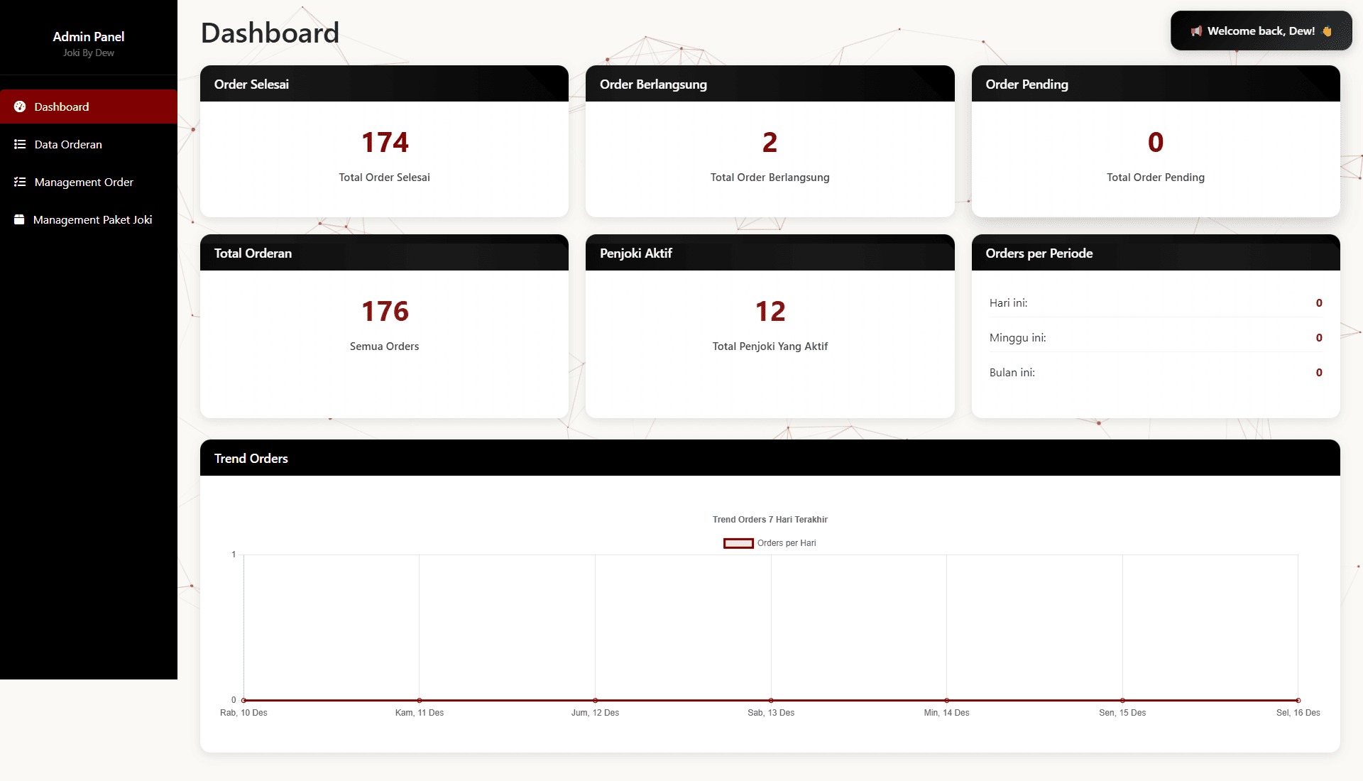 Joki By Dew - Preview